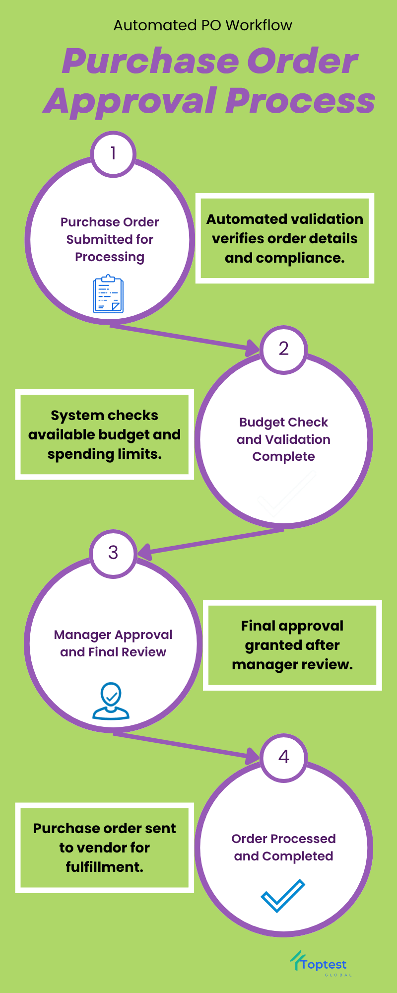 low code workflow automation of automated purchase order approval workflow