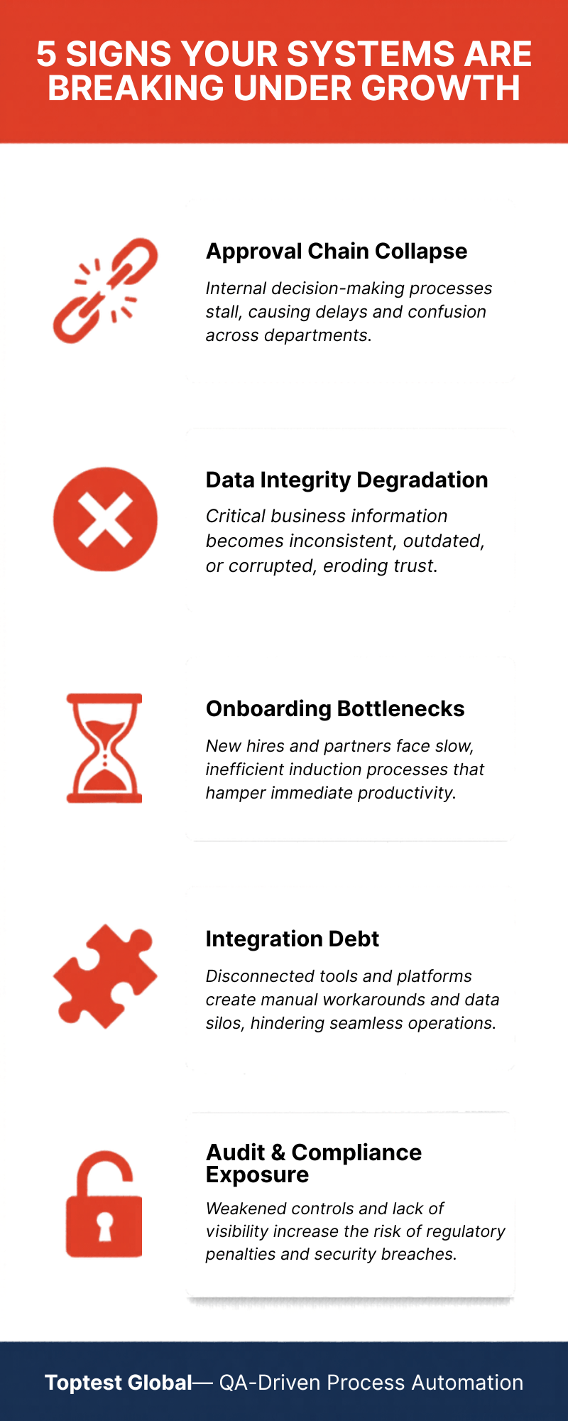 Process automation software: Why Manual Systems Break Under Growth