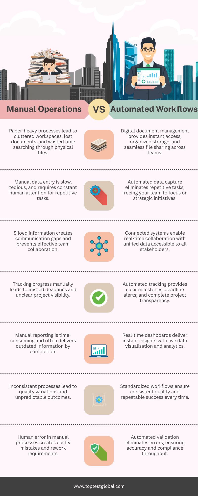 Digital Transformation: Manual vs. Automated Workflows
