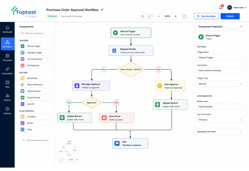 Visual workflow builder interface with nodes and connections