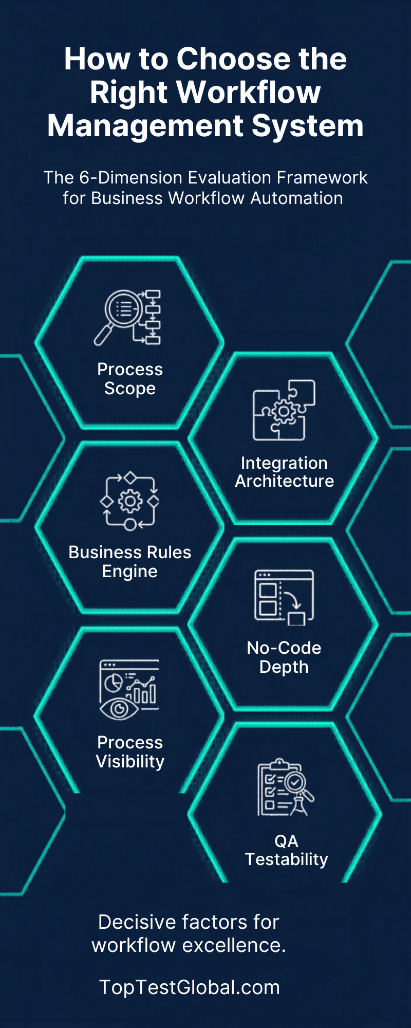 Business workflow automation Professional Infographic for Workflow Management