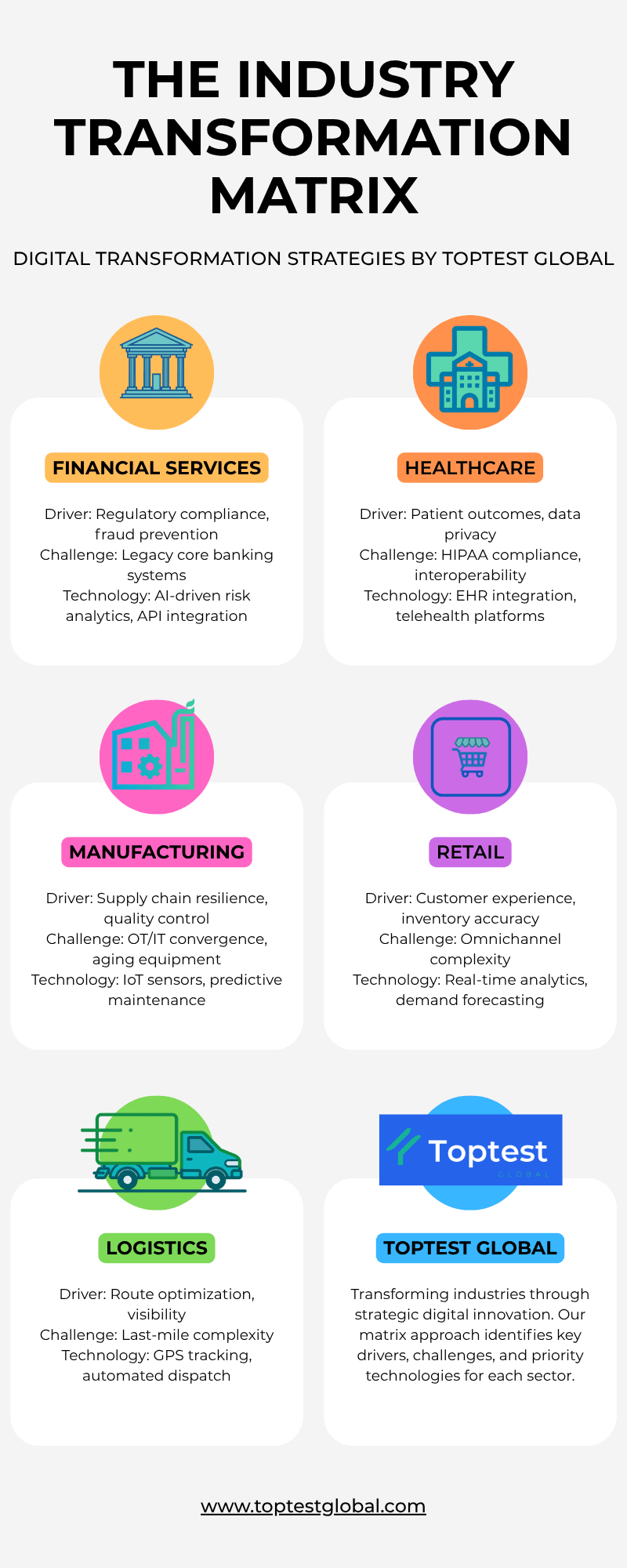 The Industry Transformation Matrix