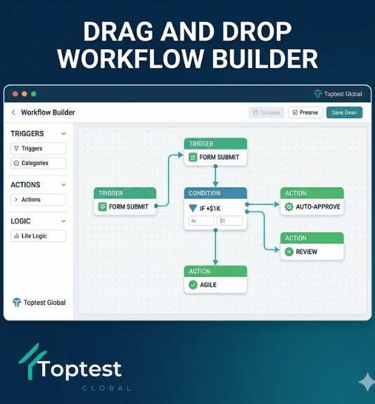 Visual drag and drop workflow builder interface showing nodes and logic paths