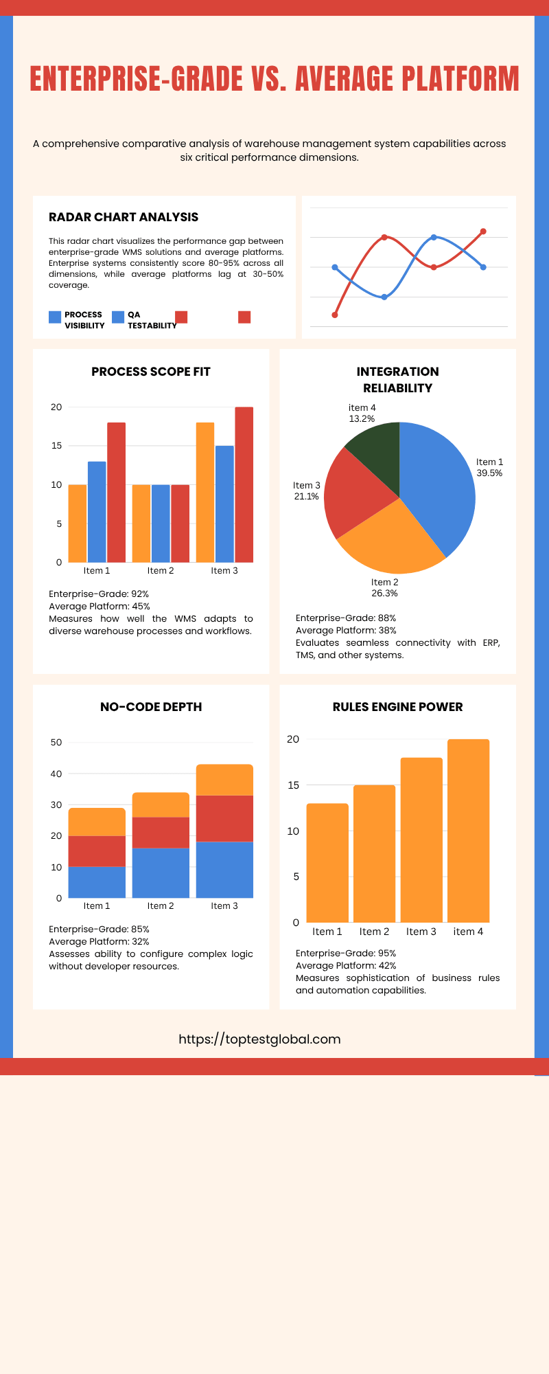 Evaluation Radar Enterprise-Grade vs. Average Platform