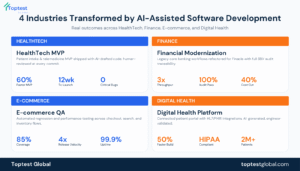 4 Industries Transformed by AI-Assisted Development
