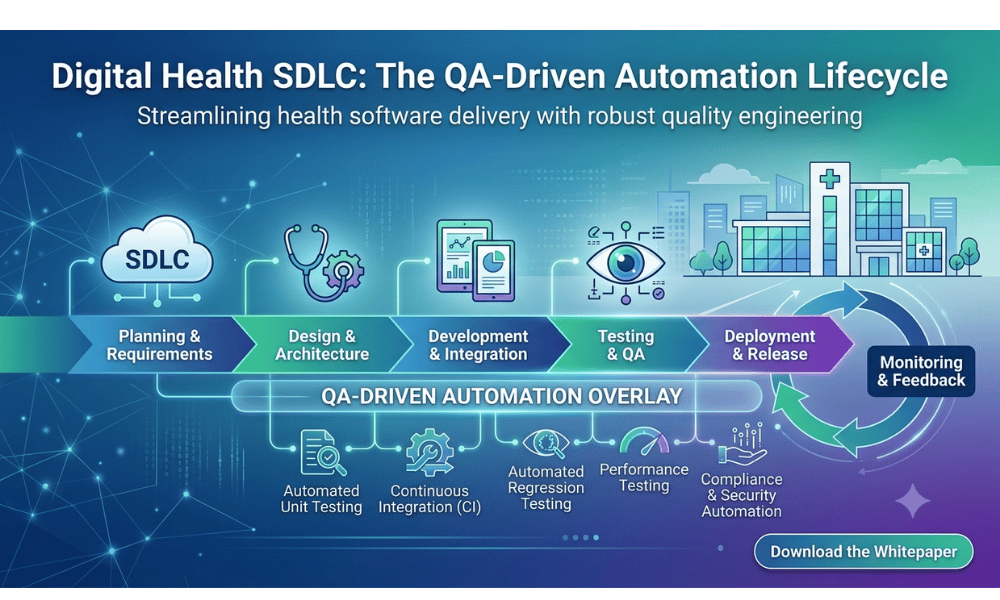 End-to-end digital health software development services showing workflow automation integrated with automated QA testing pipeline