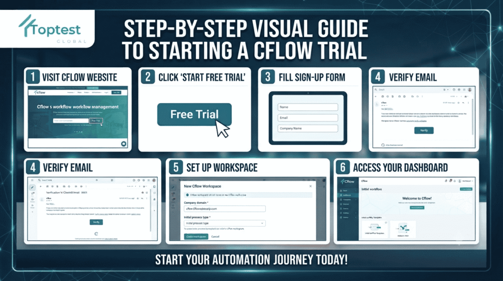 How to start a free trial of Cflow workflow automation software in under 5 minutes