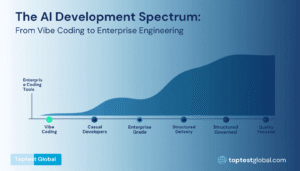 The AI Development Spectrum: From Vibe Coding to Enterprise Engineering